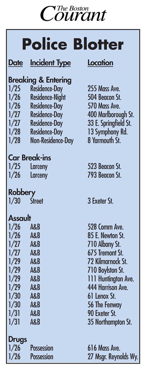 Recent crime in the area.