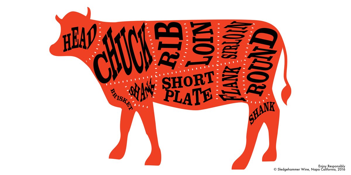 We're not here to grill you on the different cuts of meat #justenjoy #sledgehammerwine #meatnight