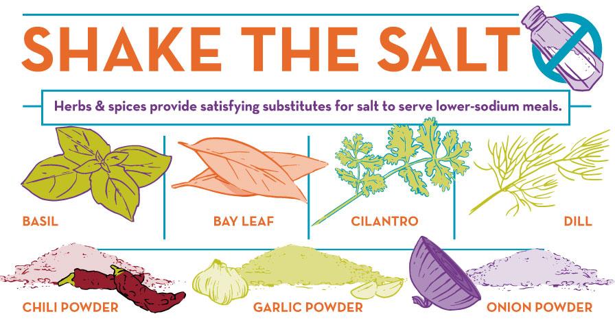 BHLexington's tweet photo. Add flavor to your meals with these seasoning substitutes → https://t.co/vlaXBccHck #limitsalt #heartmonth https://t.co/7nNLNd0wia