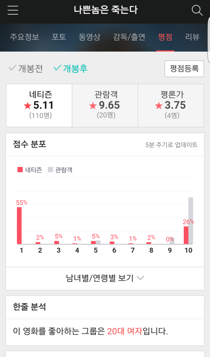 손예진 영화 #나쁜놈은죽는다 포탈 사이트 영화 평점 http://buff.ly/1PpN6CJTranslate post