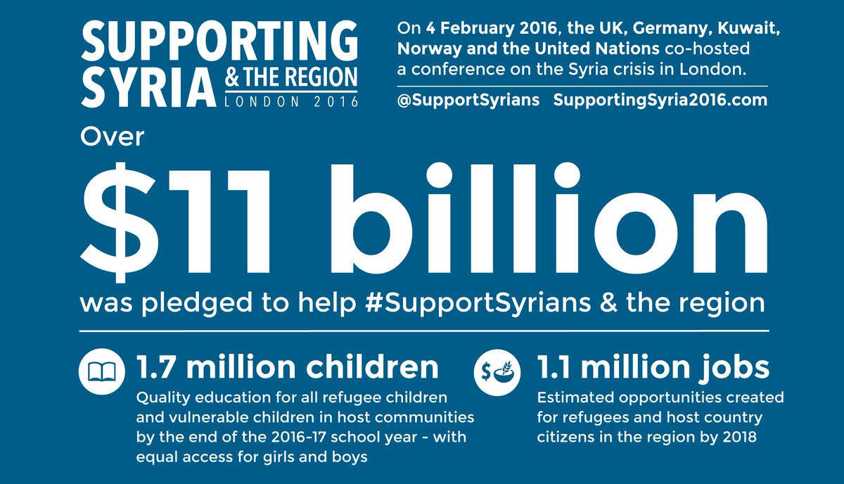 Fantastic news! $11b was pledged to #SupportSyrians at conference in London yesterday. supportingsyria2016.com
