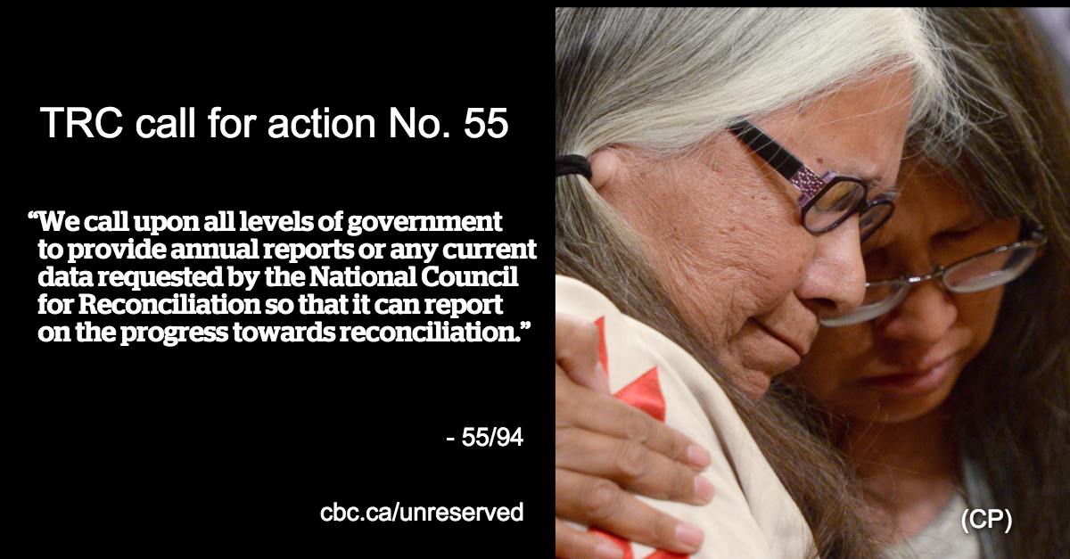 CBCUnreserved's tweet photo. #TRC94. Day 55. @CBC_Aboriginal @CBCPolitics @Sincmurr https://t.co/UQTi1Xk0Ds