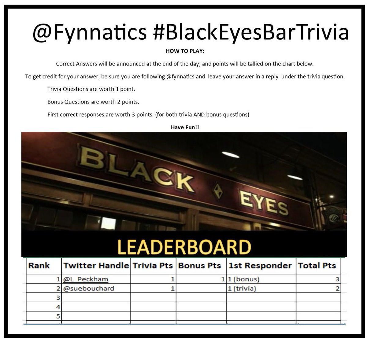 Fynnatics's tweet photo. #undateablelive #jsquad #BEBTrivia 
Here's the leader board for today. New trivia question coming up in a sec! https://t.co/u4EWvytx7F