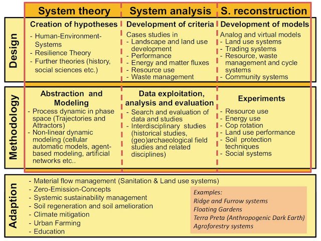 download Programming Our Lives: Television