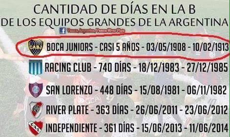 DistasioNicolas's tweet photo. Los grandes en la B!! El que mas tiempo estuvo fue... https://t.co/KmJQw9gxCV