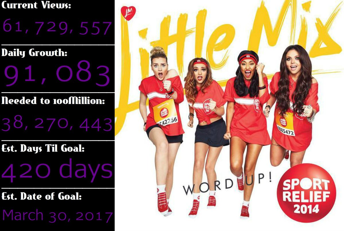 MixerMindset's tweet image. #LittleMixVevoViewCount
Today: PINK
Yesterday: PURPLE
#WordUpTo100Million
#KCA #VoteBlackMagicUK