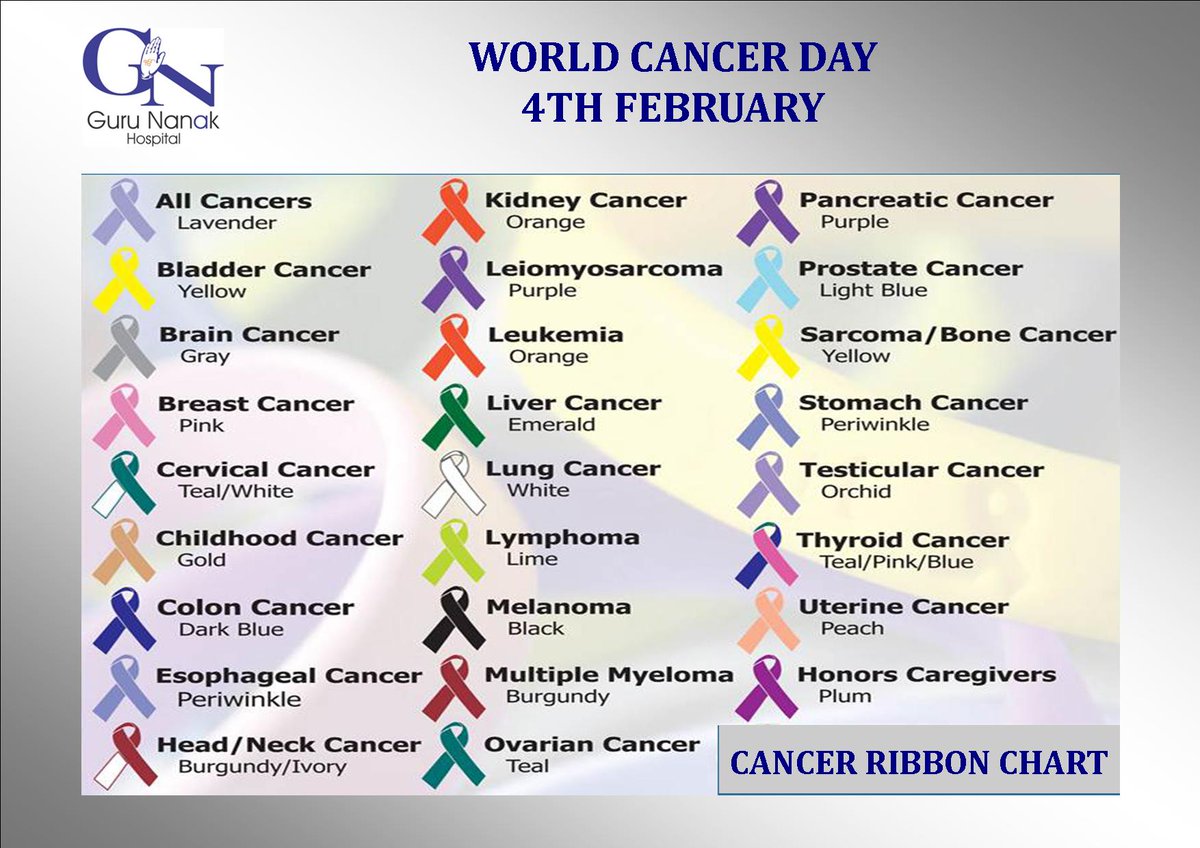 Cancer Ribbon Chart