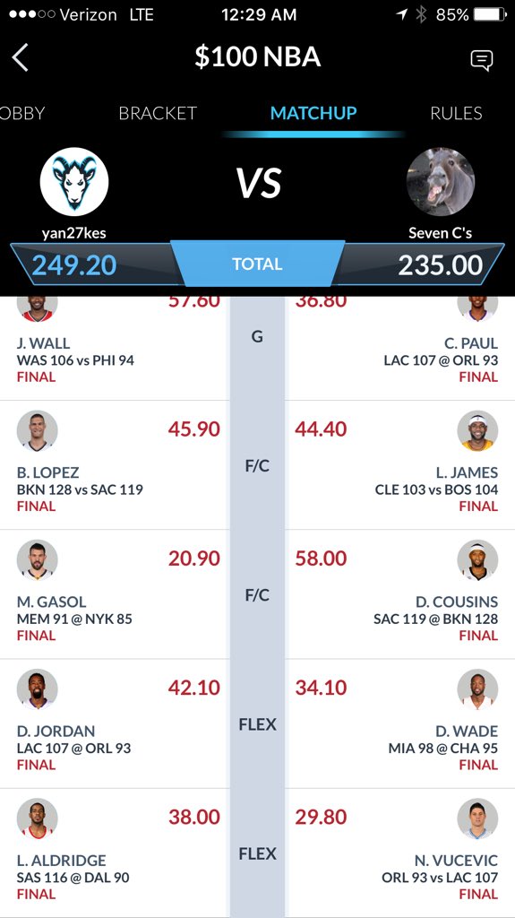 DFS5050's tweet photo. And my big DFS win..lineup on left 💵💵💵💵💵🔥🔥🔥🔥🔥🔥💰💰💰💰💵💵💵💵 #DFS #FanDuel #sportslock #DraftKings #DFSmoney ..follow me https://t.co/DQL1cucPrO