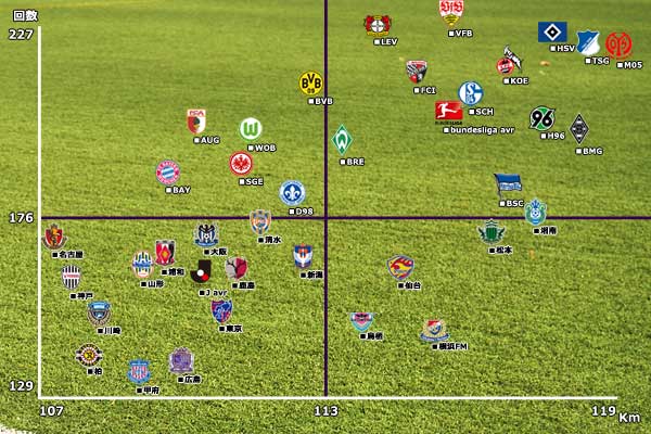 Toripletta 攘夷派駆逐兵団 日本サッカー界はセットオフェンスの知識を海外から学ぶと同時に サッカーの攻撃戦術における基本中の基本のカウンターすらまともに機能させられていないことを この図を見て肝に銘じておくべき Jは酷暑を含む日程である