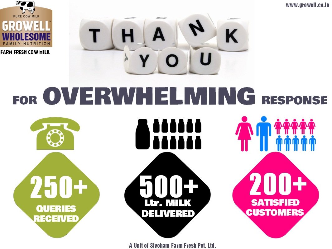 Growell_Milk's tweet photo. First Day...Thanks to all for overwhelming response #Growell_Milk #PureCowMilk #MilkLaunch #IamPureIamGrowell https://t.co/fR86o2GzV8