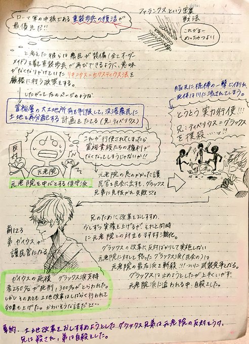 Warota Casさんのイラスト一覧