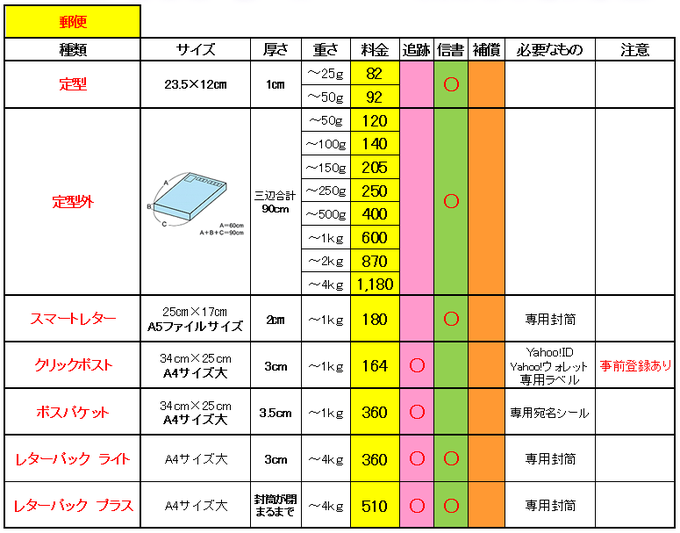 料金表作成のtwitterイラスト検索結果 古い順