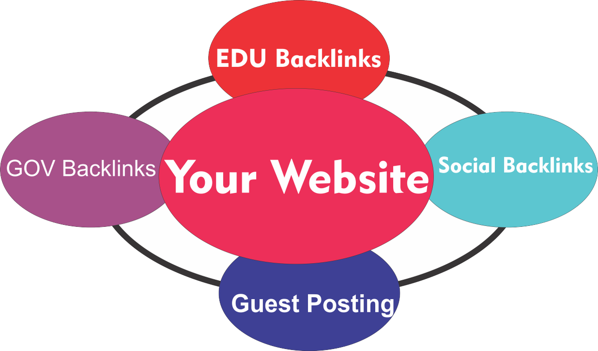 SEOMagnifier's tweet photo. A step by step guide to get #50000backlinks free #dofollow &amp; #nofollow for your website https://t.co/RRwo8W5d02 https://t.co/nMOHiZZVFb