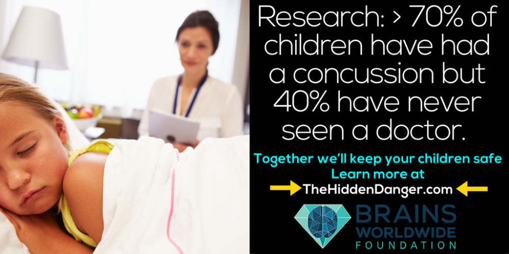 BrainsNFP's tweet photo. [Video] Research: > 70% of #children have had a #concussion but... Watch here > https://t.co/ZAcNuSVk0F #RowansLaw https://t.co/R3CIEvvVlc