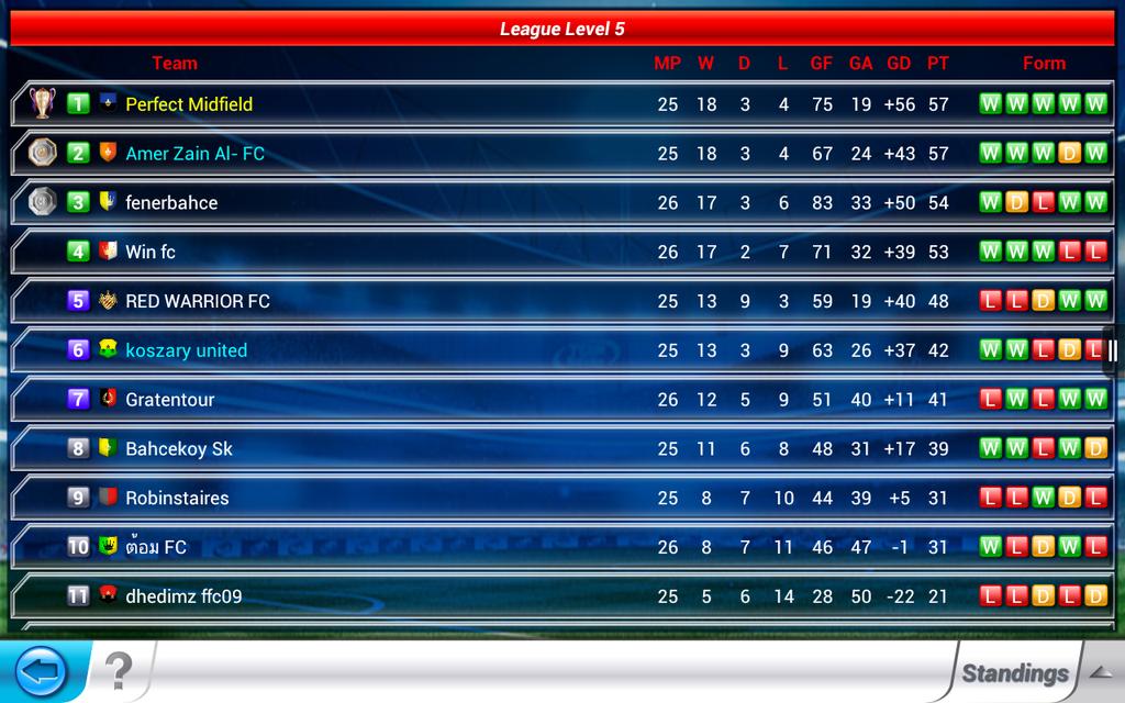 WaitingGargoyle's tweet photo. Can I blow the @topeleven league on the last day of the season? History suggests...yes... https://t.co/UXdXnH0H42
