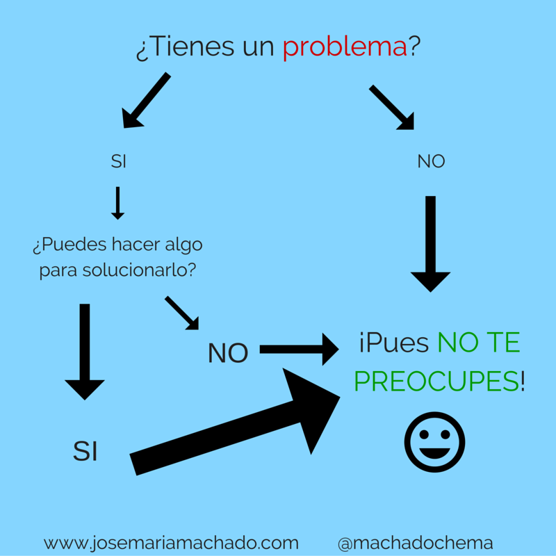 machadochema's tweet photo. Método de resolución de problemas 100% efectivo. ¡Feliz Sábado a todos! :)
#problemsolution #marketingonline #fvam https://t.co/yr9C9DozzH