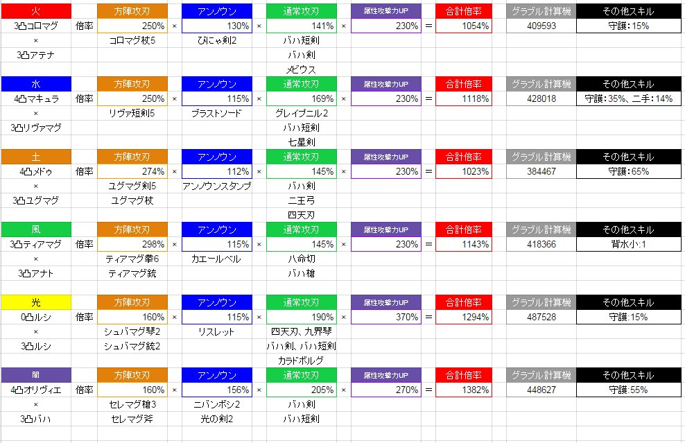 200以上 グラブル 四天刃 属性変更 おすすめ