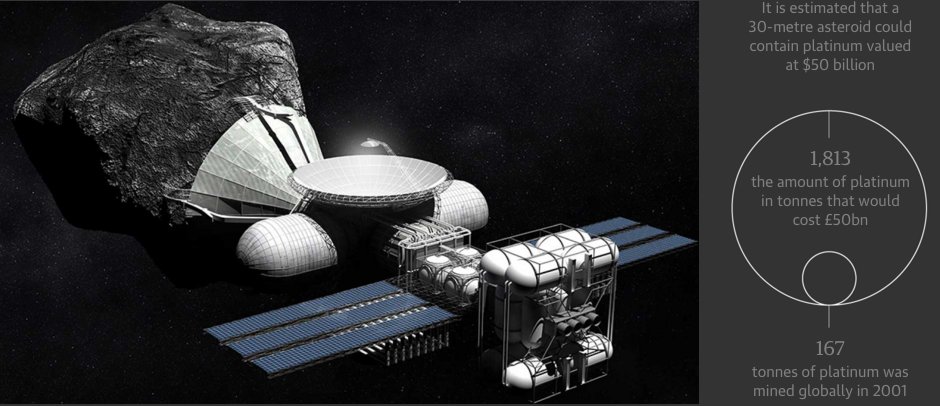 guardian's tweet image. How would asteroid mining work? A visual guide trib.al/86tMmLk Image Credit: Bryan Versteeg / DSI