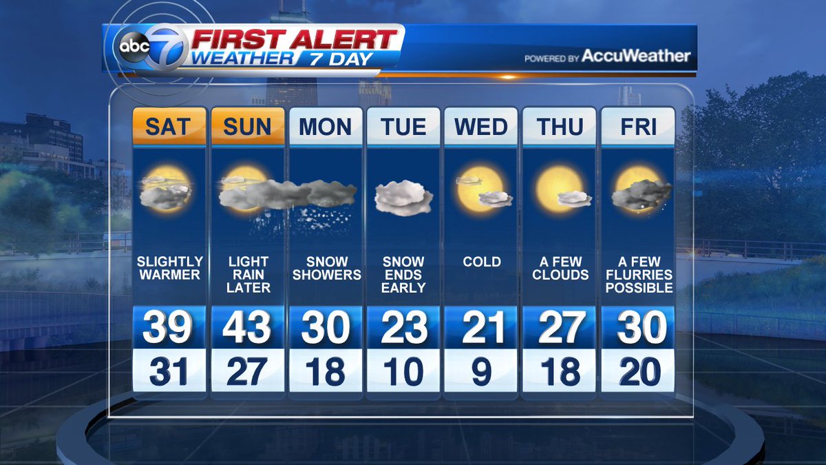 abc 7 weather chicago abc 7 weather chicago