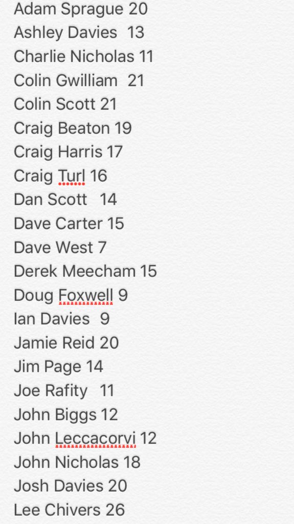 HardwickeGS's tweet photo. Latest HGS handicaps https://t.co/96UlK4vObK