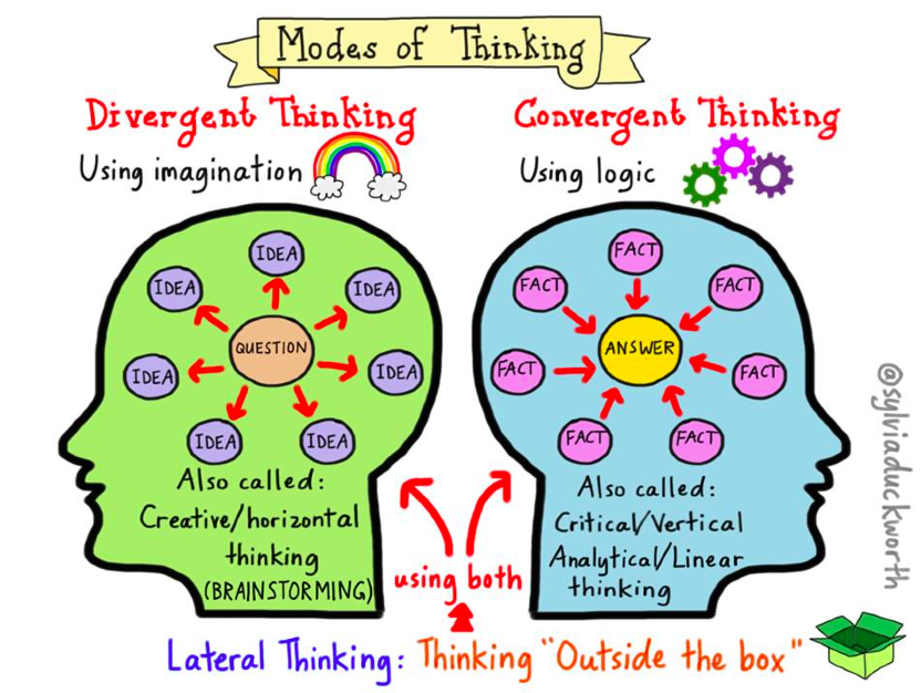 gschoeniger's tweet photo. A brilliant description of the entrepreneurial mindset from @sylviaduckworth @NACCE @breelngm @mjcraw @elimindset https://t.co/9NJKfwCMK5