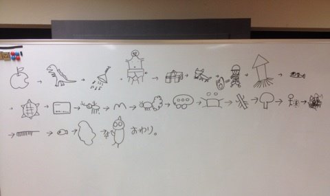 ユースケのブログの絵しりとり。1列目と2列目の1番左だけ俺が書いた。

そこから先が、へたくそ。。。

いや、分かりにくすぎる(￣▽￣)笑

(2014/10/03 カイブログ)