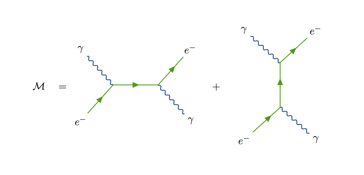 توییتر Robert Mcnees در توییتر Fyi These Two Diagrams Give You The Amplitude For Compton Scattering At Lowest Order In Qed