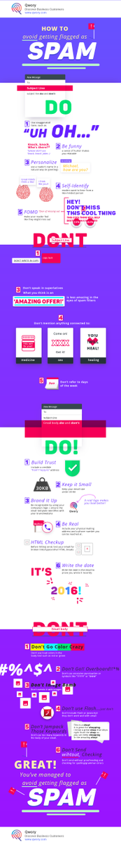 Affiliation4Biz's tweet photo. How to avoid the SPAM Filter https://t.co/dKJhfckLj5
#emailmarketing #salestips https://t.co/tGCwpcOIWj