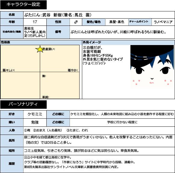 小説執筆に役立つツール 創作テンプレシート By 呉西しの を使ってみる きもおたねっと