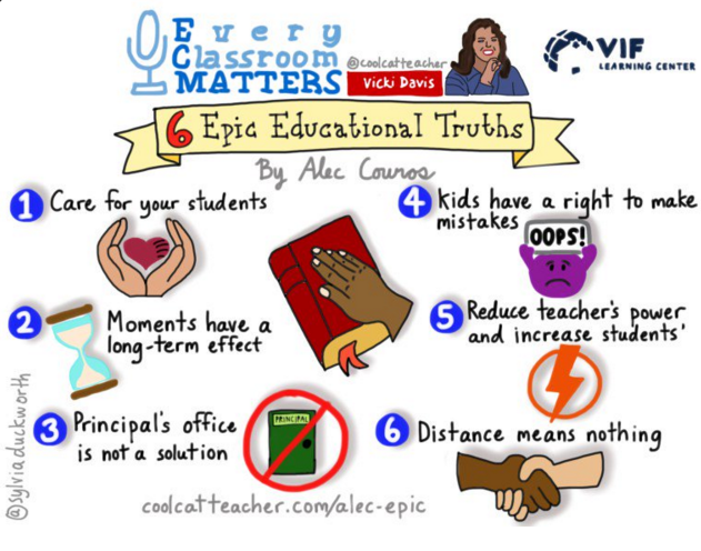Alec Couros' 6 Epic Educational Truths <a href="/courosa/">Dr. Alec Couros</a> Sketchnote by @sylviaduckworth #edchat