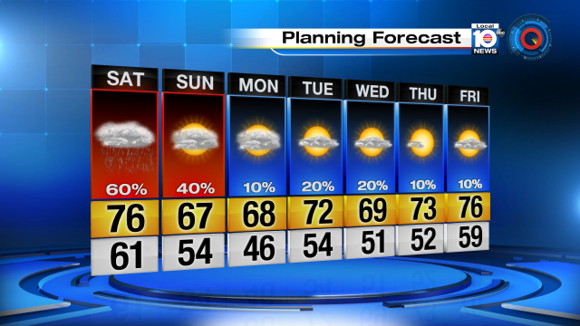 Check out those chilly temps on Sunday & Monday. Oh and add 20-25mph NW wind to that! #brisk #chilly in #Soflo https://t.co/n9rbdcAd2k