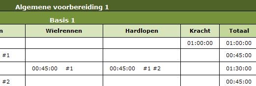 LorenzodHont's tweet image. Knutselen aan trainingsschema voor #triatleet  #Ironman #limburg