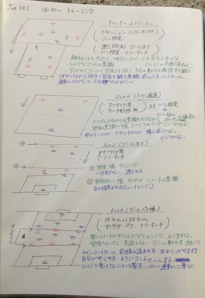 Yuki Nagasato 永里 優季 ちょうど7年前の09年に書いてたサッカーノート 当時の練習メニューは楽しく て面白くて でも難しくて思考が追いつかなかったので こうして毎日練習メニューとそのポイント等を書いて頭を整理しながら日々のトレーニングに挑ん
