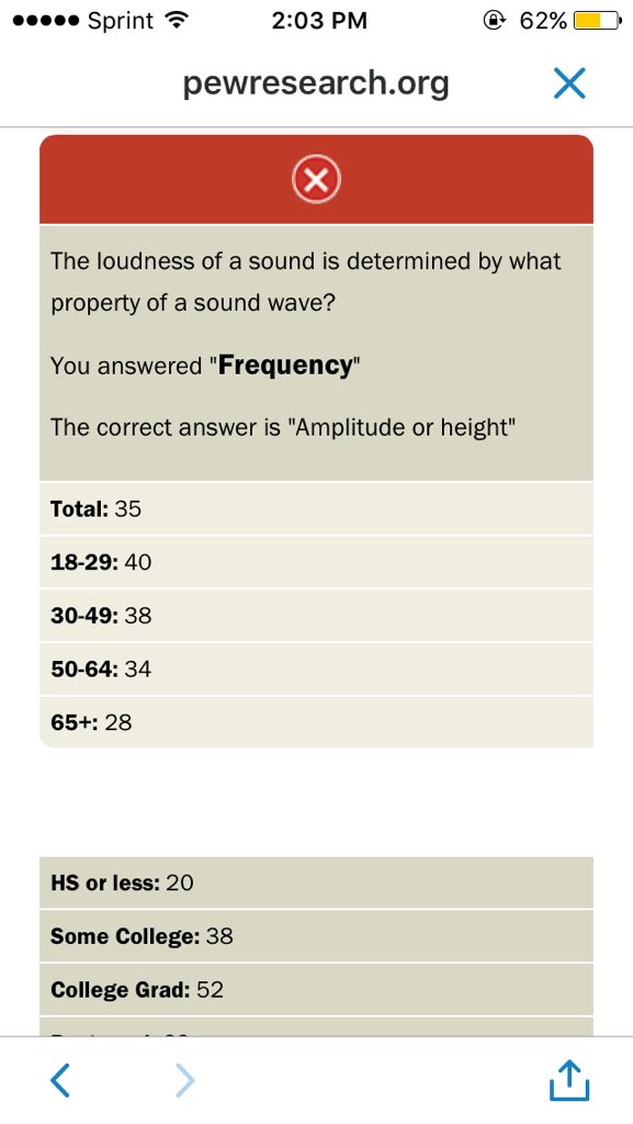 gabriielmezza's tweet photo. 8/12 definitely not posting this on the fridge but I can say I've gained some knowledge #ScienceQuiz #drcrIs201 https://t.co/gzywrgYoap