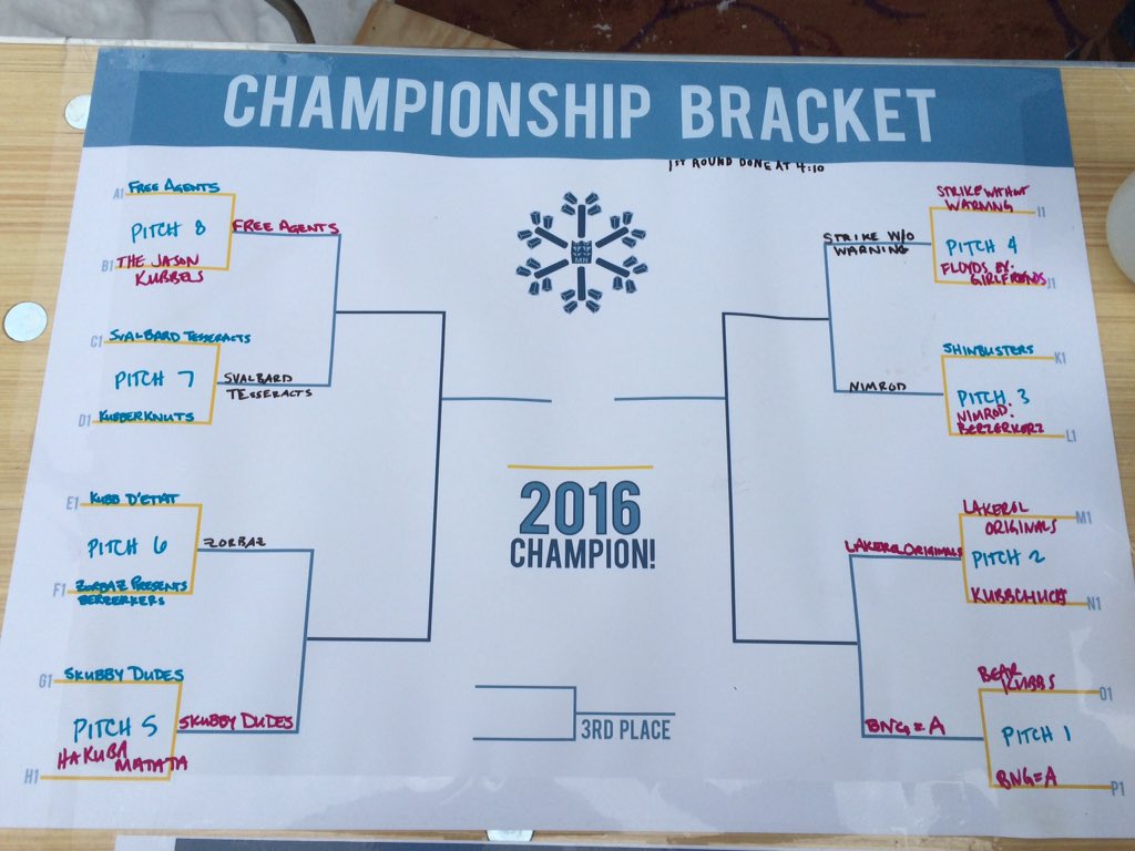MNKubb's tweet photo. On to the sweet 16 brackets. #Loppet2016 #minnesotakubb https://t.co/MHBdhr83w3