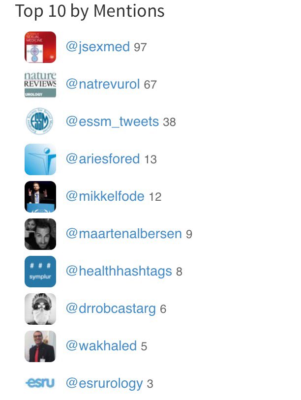 ESRUrology's tweet photo. @twitter activity during #essm16 @NatRevUrol @jsexmed @adnan_bakri @MikkelFode @JGomezRivas @essm_tweets https://t.co/yBYVwCiOeS
