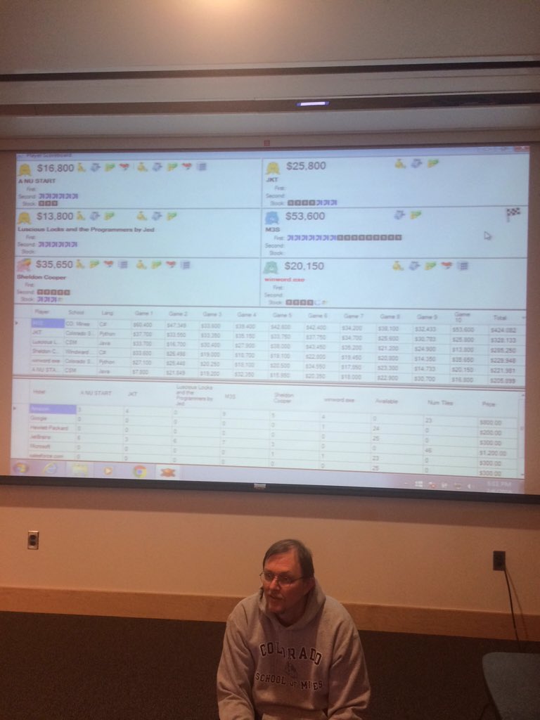 coschoolofmines's tweet photo. RT @CassiVan96: Winners of the Colorado School of Mines CodeWars! #WindwardCodeWars #HelluvaEngineer #FirstPlace https://t.co/BZQ6bhqtBs
