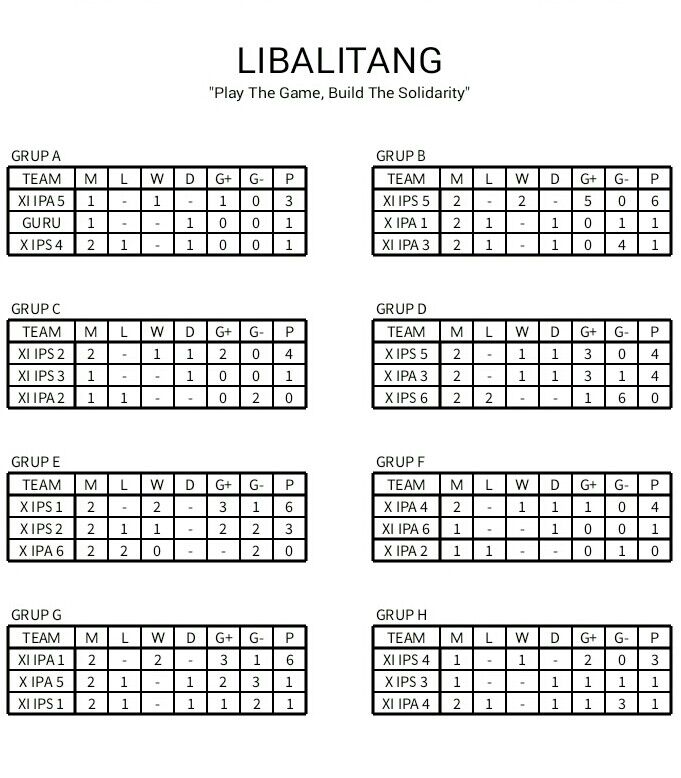 mpkosis5's tweet photo. Selamat siang , ini dia  klasemen sementara Libalitang Sepakbola. Terimakasih :) https://t.co/hXv9fZGUEe