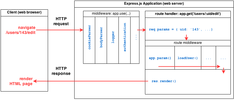 techjunkiejh's tweet photo. Creating #RESTful #APIs With #nodejs and #mongodb #SOA #javascript https://t.co/mg8XKsC9lH https://t.co/aN7fwyggQF
