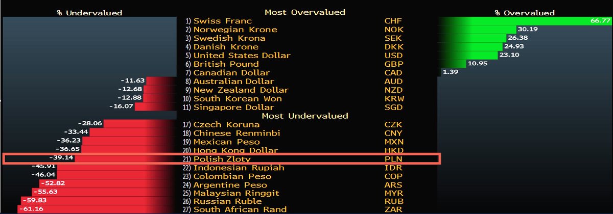 1 ruble to myr