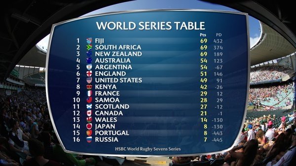Looking for your gold medallist? Shake the dice. Thankyou @melrosevens for inventing this game 😁 #RoadtoRio #sevens