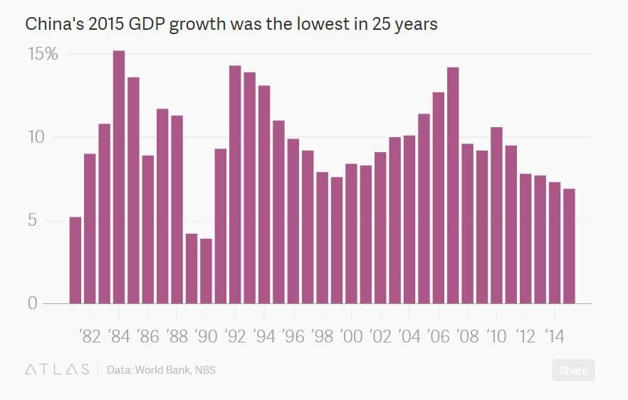 No, #China's economy is not in crisis wef.ch/1Pb04WW #economics