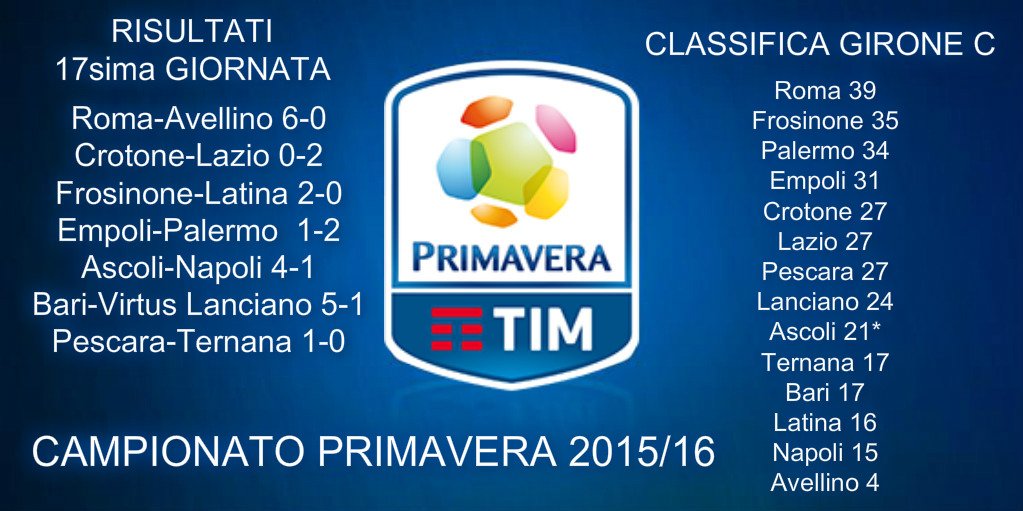 IoNascoQui's tweet photo. QUESTO IL QUADRO COMPLETO DEI RISULTATI E LA CLASSIFICA DEL GIRONE C DEL CAMPIONATO PRIMAVERA @LazioPrimavera https://t.co/QbDwM2QreU