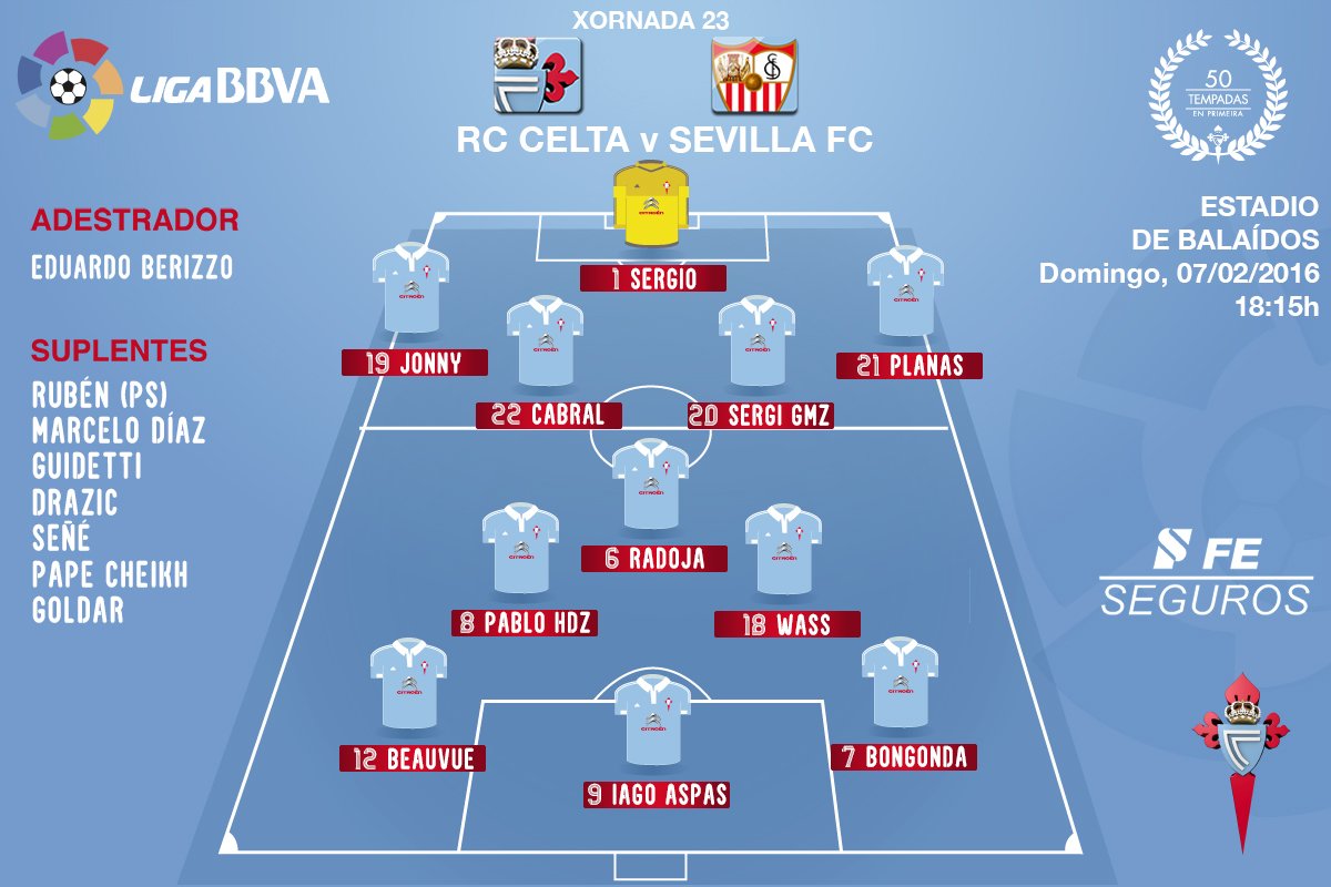 RC Celta 1-1 Sevilla FC | Jornada 23ª Liga BBVA Can-b56WAAAlhWT