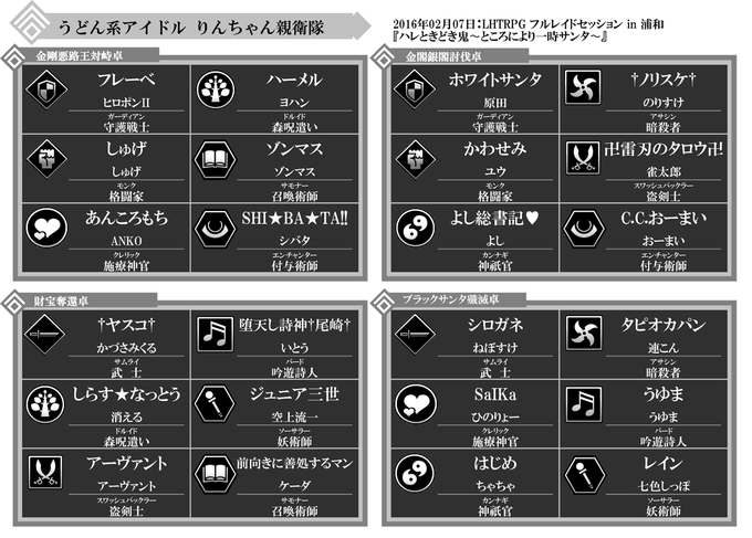 ログホライズンtrpg フルレイドセッションまとめ Lhtraid Lhtrpg