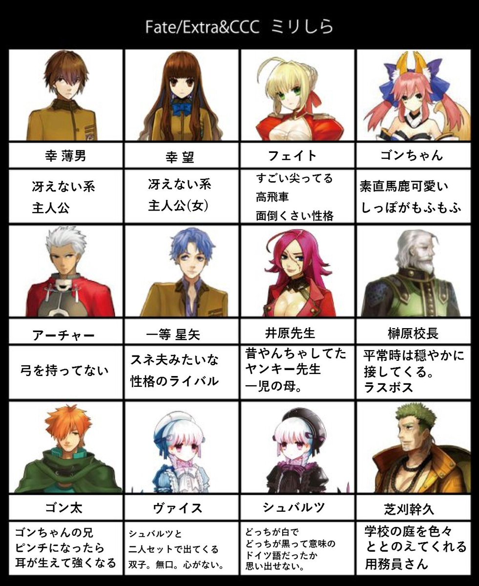 ট ইট র しるくろ こちらお借りしました Fate Extraミリシラ T Co Djcmlpgwif アーチャーとツインテールの黒髪の子だけなんとなく知ってる T Co Wsvmtlduvq ট ইট র しるくろ こちらお借りしました Fate Extraミリシラ T Co Djcmlpgwif アーチャーとツインテールの黒髪の子だけなんとなく知ってる T Co Wsvmtlduvq
