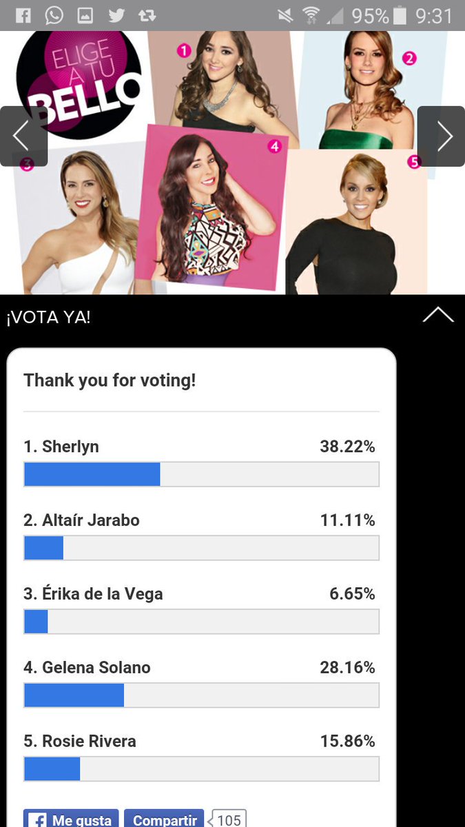 SherlynEcuador's tweet photo. Asi van las votaciones... @sherlyny va en primer lugar pero no nos debemos confiar y hay que seguirr votando https://t.co/RfODzuj6Uk