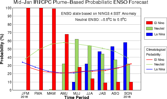 FEWSNET's tweet photo. We've put all of our #ElNino resources in one place: https://t.co/AG3wGIteZu https://t.co/JvHByaDgMb