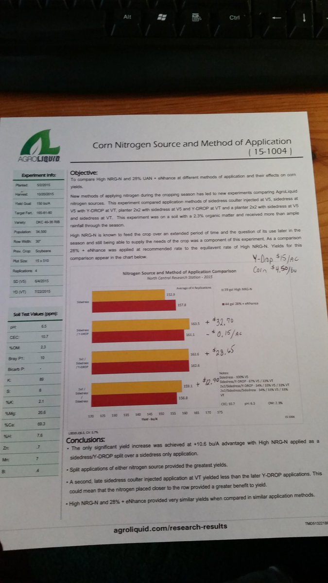 #Ydrop  added $12.90 - $32.70/ac profit to this trial of <a href="/agroliquid/">AgroLiquid</a> #highNRGN application timing. <a href="/360yieldcenter/">360 Yield Center</a>