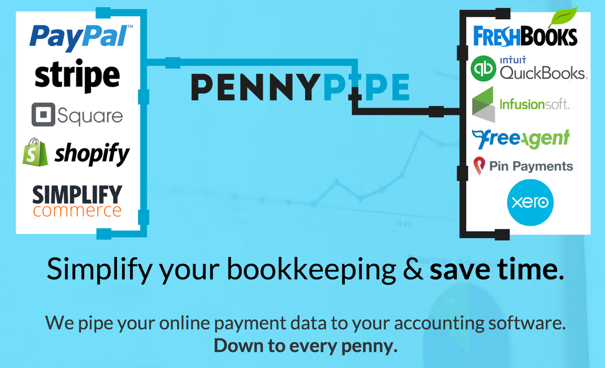 PennyPipe's tweet photo. New look, same great services: #paypal #freshbooks #square #shopify #simplifycommerce #mastercard #freeagent (1/2) https://t.co/XTjwf0cbbU